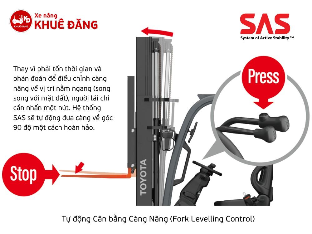 Tự động Cân bằng Càng Nâng (Fork Levelling Control)