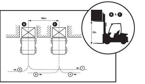 Chu kỳ thử nghiệm VDI 2198