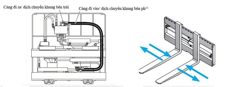 Nguyên lý làm việc của bộ dịch càng