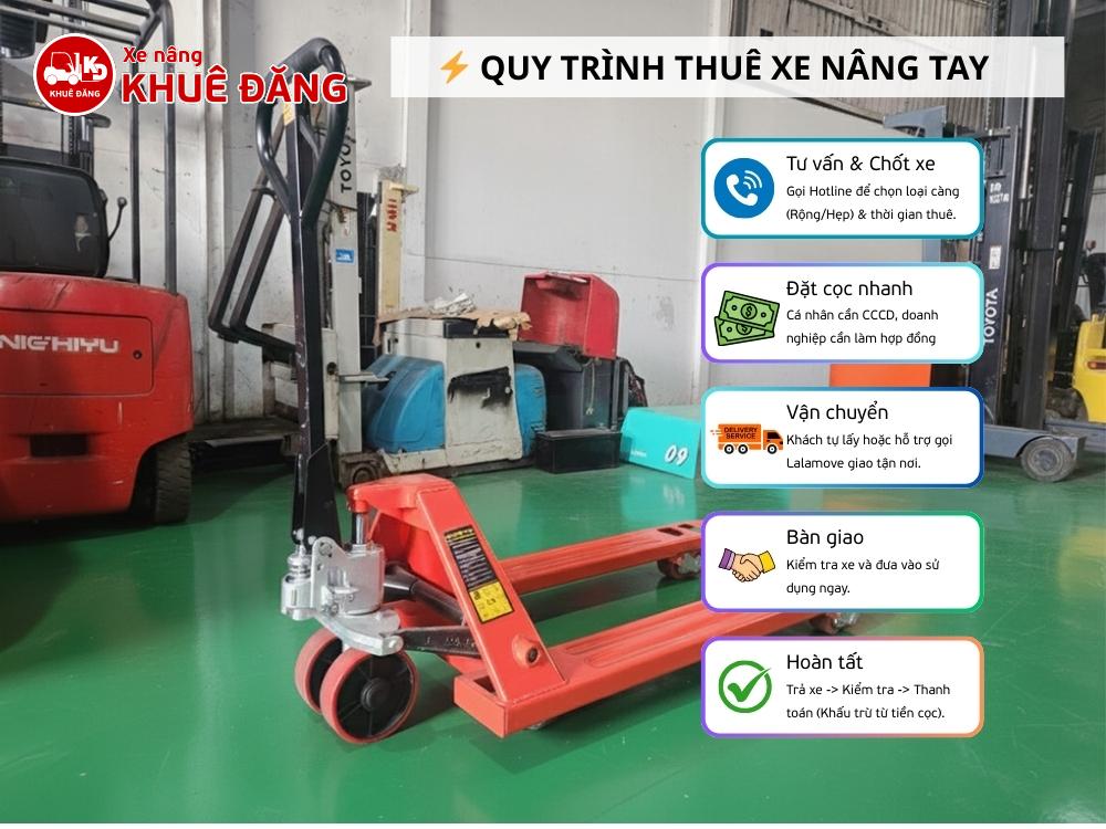 QUY TRÌNH THUÊ XE NÂNG TAY TẠI BÌNH TÂN