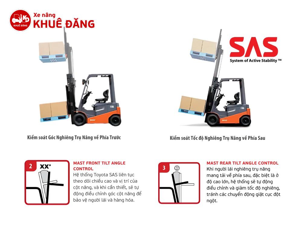 Kiểm soát Góc Nghiêng Trụ Nâng