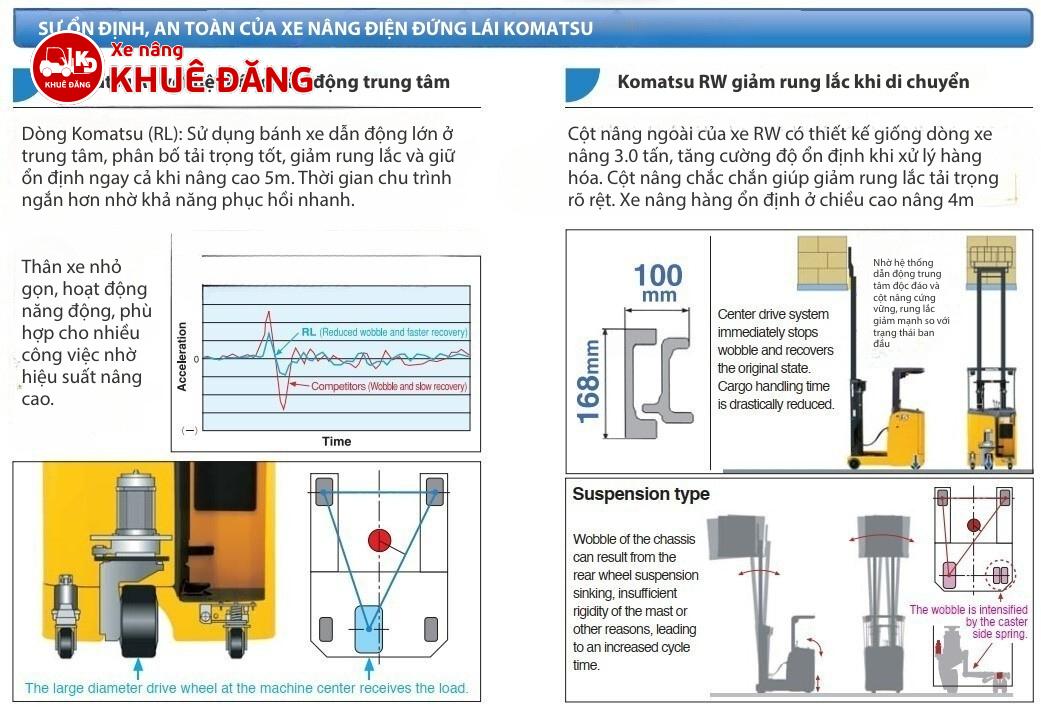 Công nghệ khác biệt của Xe nâng Komatsu RL và RW