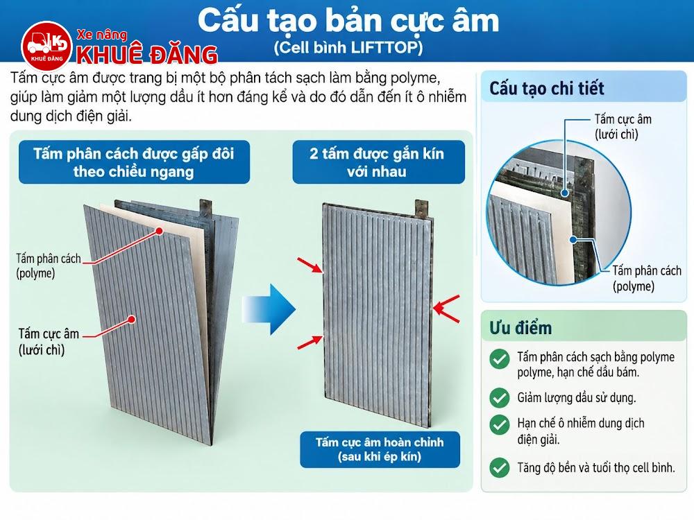 cấu tạo bản cực âm cell bình LIFTTOP