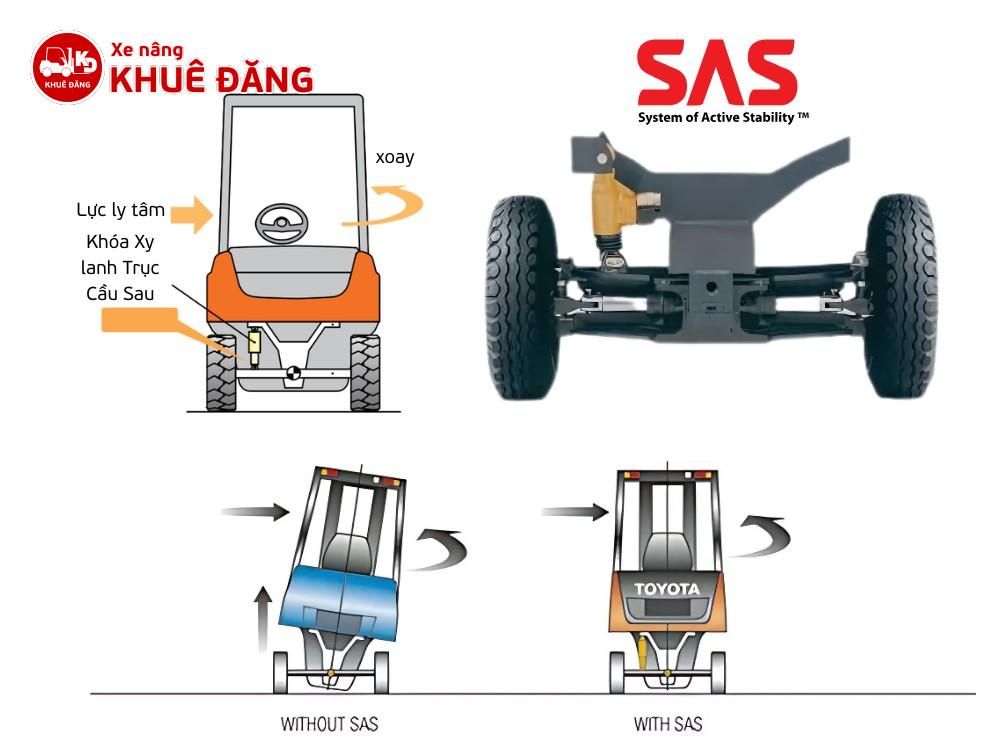 Khóa Xy lanh Trục Cầu Sau