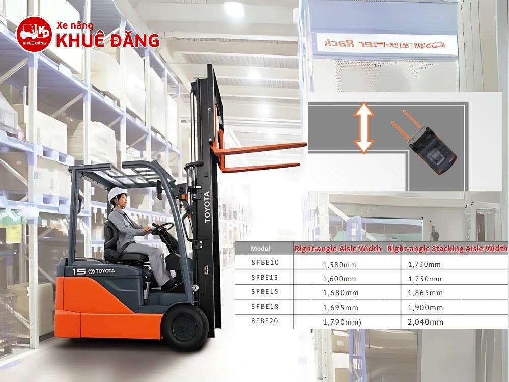 Chiều rộng lối đi khi xe nâng 8FBE làm việc