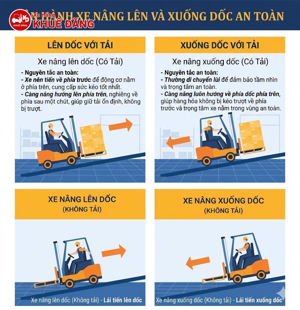 Vận hành xe nâng lên và xuống dốc an toàn