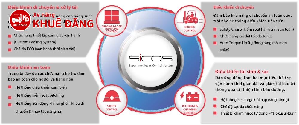 hệ thống SICOS trên xe nâng điện Nichiyu