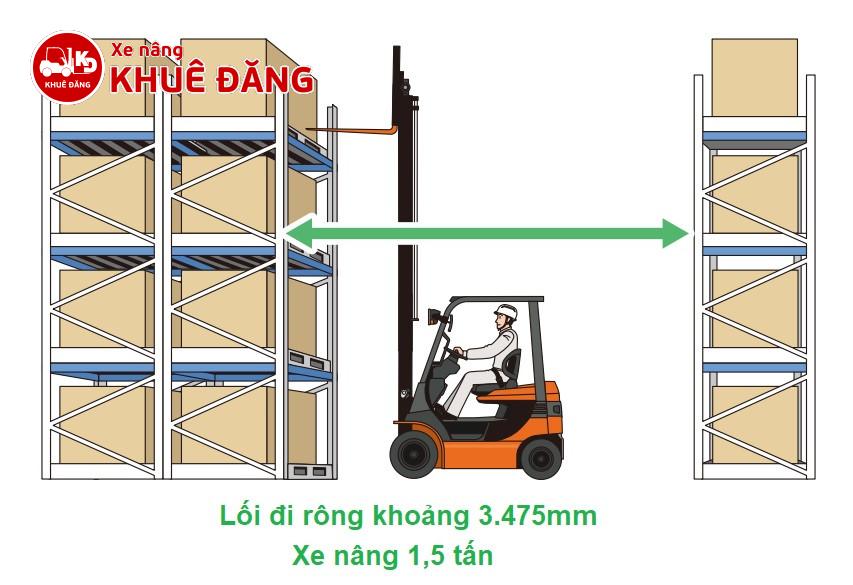 Chiều rộng giữa các kệ khi dùng xe nâng điện 4 bánh ngồi lái