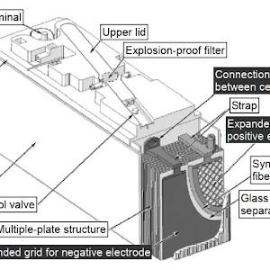 Sơ đồ cấu tạo ắc quy VRLA (Valve Regulated Lead Acid)