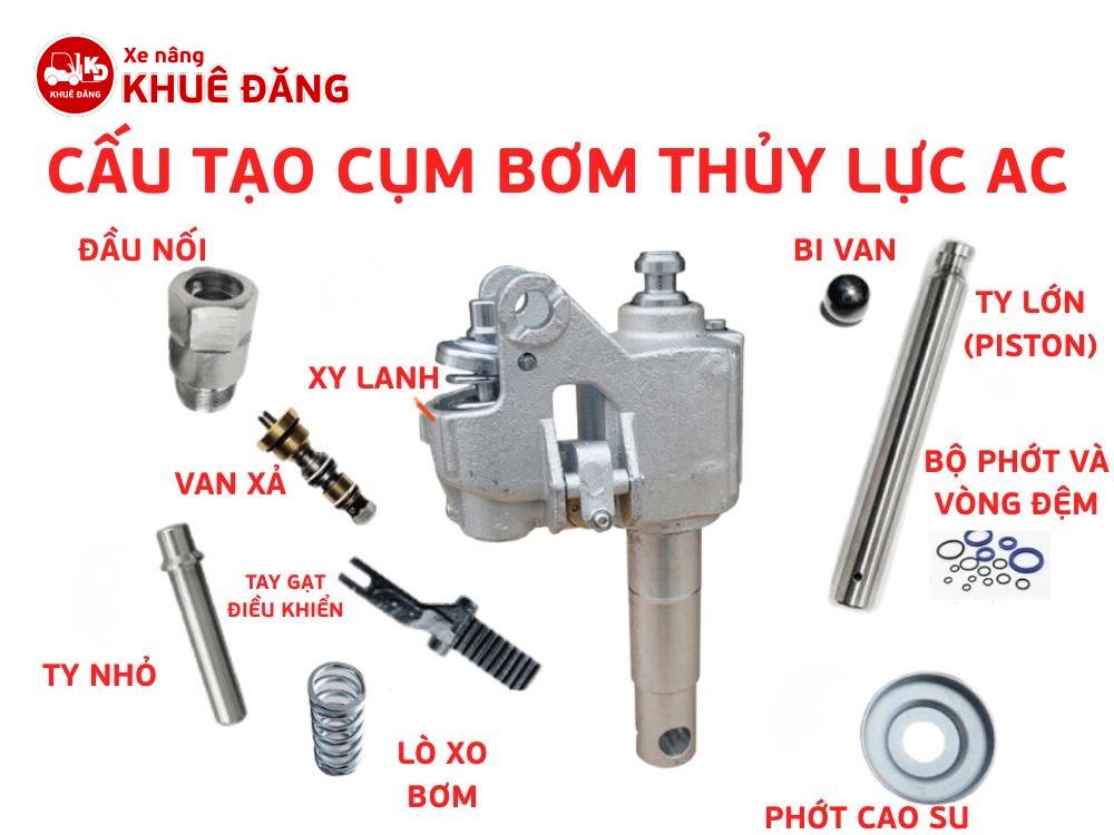 Cấu tạo cụm bơm thủy lực AC