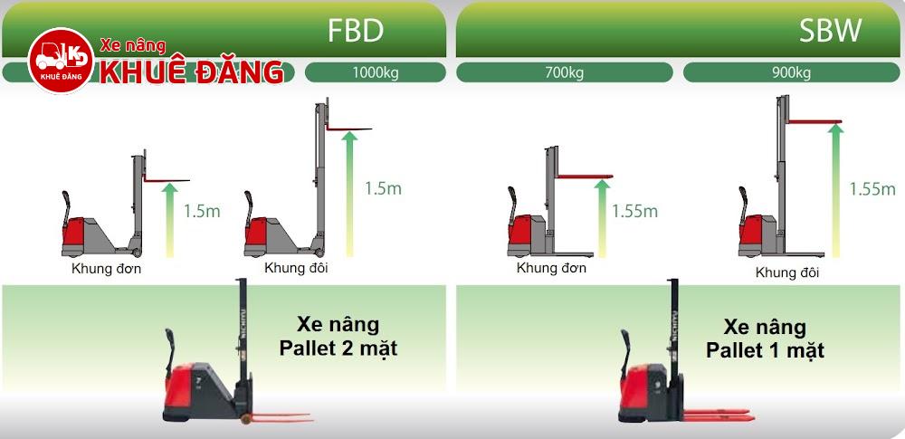 Chọn xe nâng tay điện nâng cao 1m5