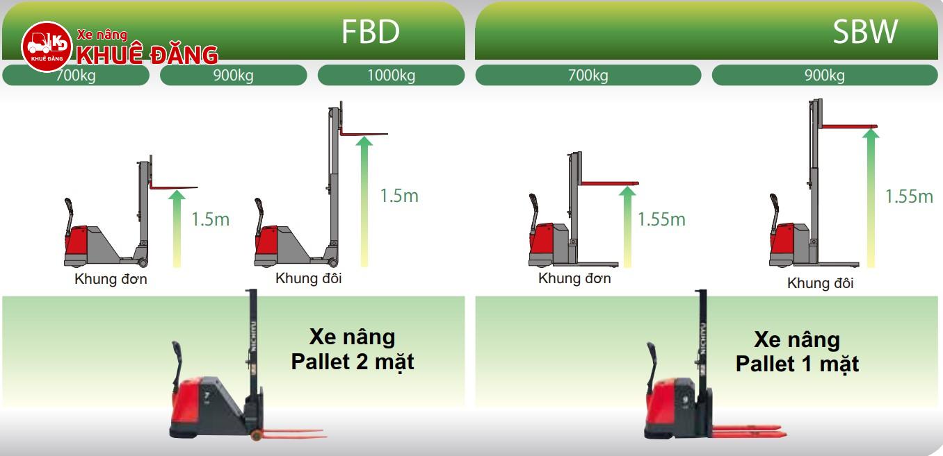 Chọn xe nâng tay điện nâng cao 1m5