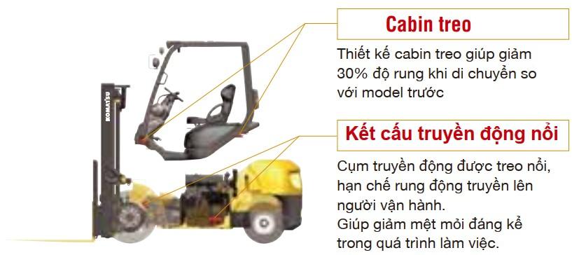 Thiết kế hệ thống treo mới trên xe nâng dầu Komatsu