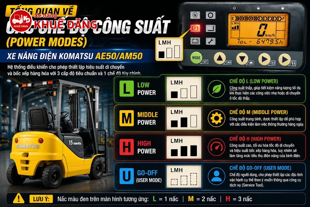 các chế độ công suất trên xe nâng Komatsu
