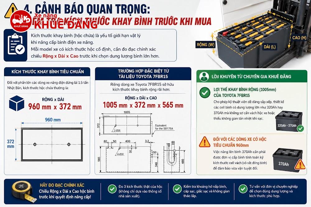 kiểm tra kích thước khay bình xe nâng trước khi mua bình điện