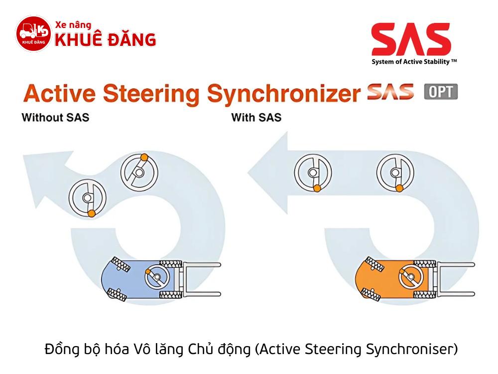 Đồng bộ hóa Vô lăng Chủ động (Active Steering Synchroniser)
