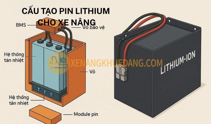 Cấu tạo Pin Lithium cho xe nâng