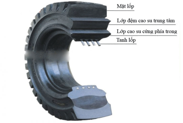 Cấu tạo bánh đặc xe nâng 3 lớp